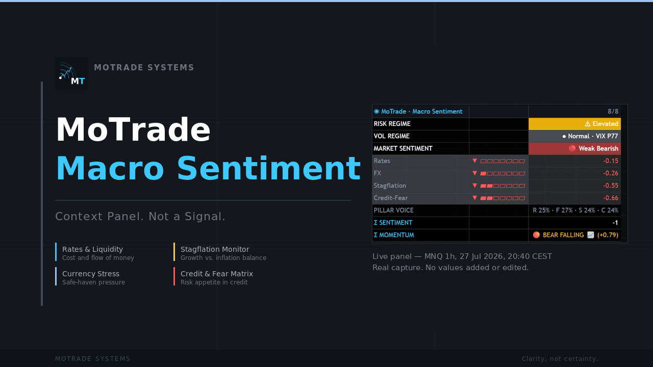 MoTrade - Macro Sentiment — product visual