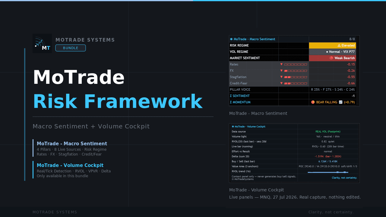 MoTrade Risk Framework — product visual