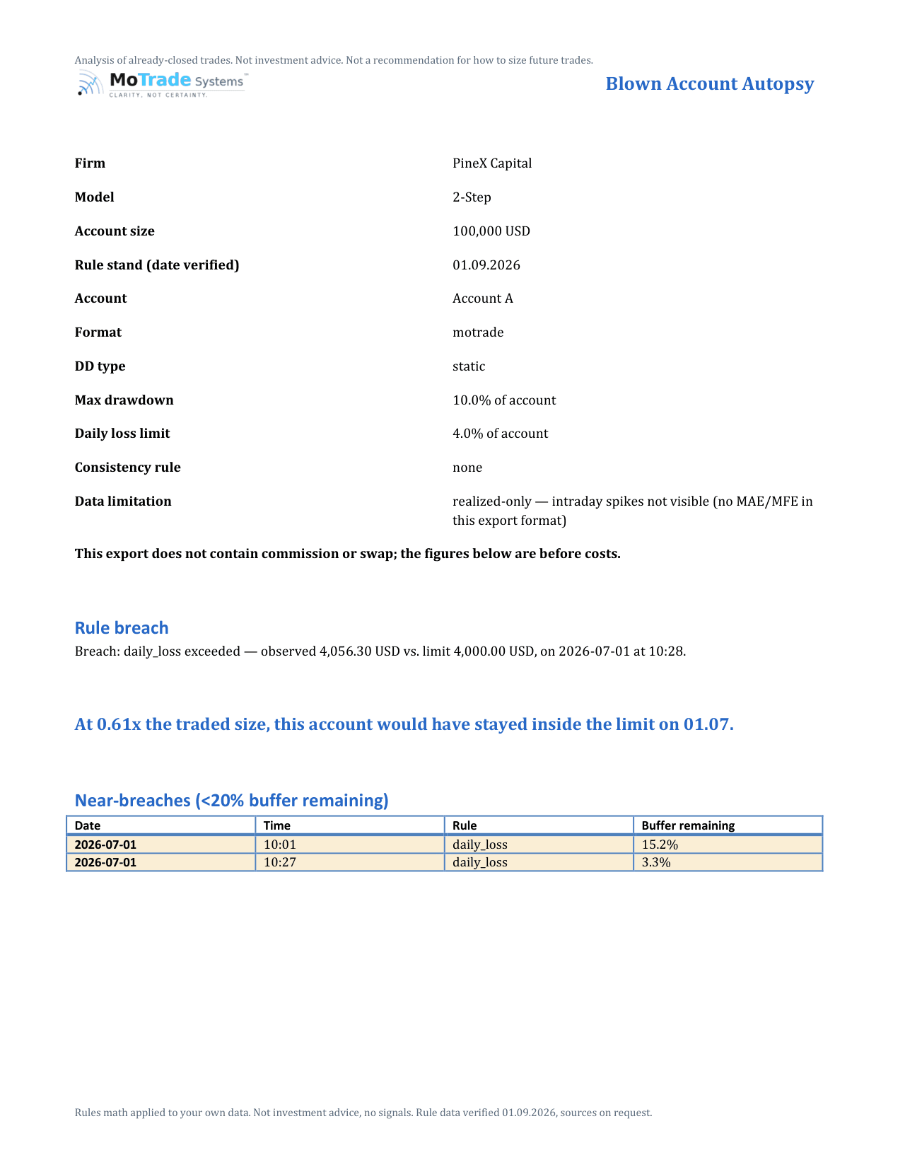 Page one of the anonymized sample Autopsy Report for Account A, PineX Capital 2-Step.